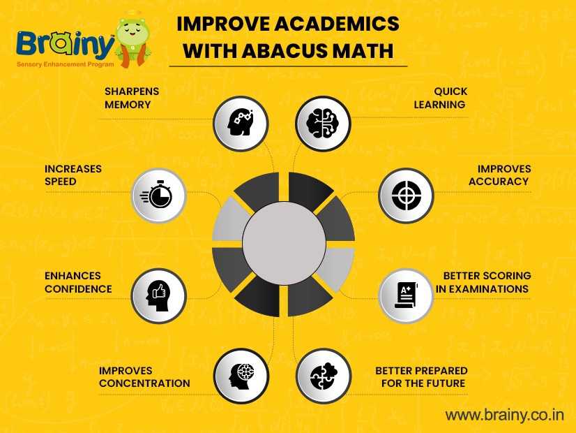 Mathematical Skills to Improve Academics